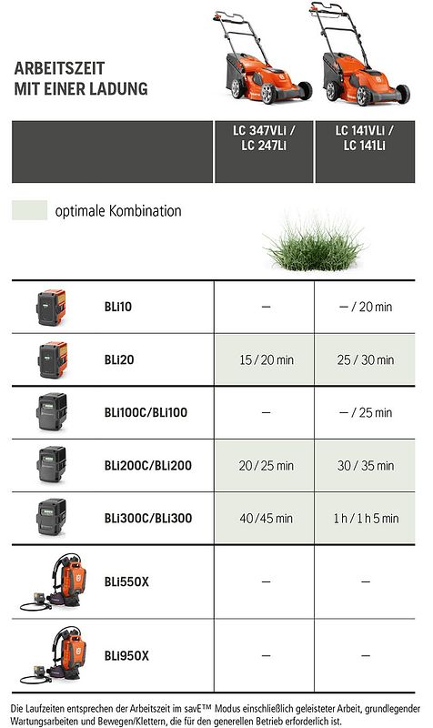 Husqvarna Akku-Rasenmäher online kaufen!