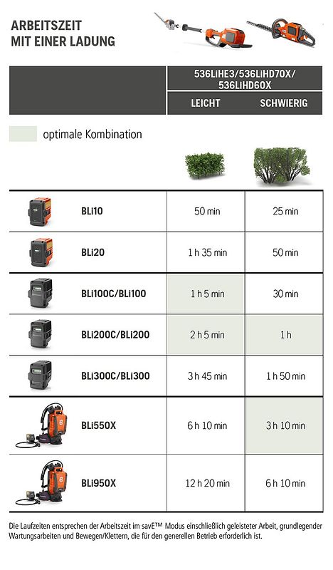 Husqvarna Akku Heckenscheren online kaufen!