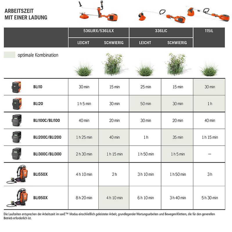 Husqvarna Akku Trimmer und Akku Motorsensen online kaufen!